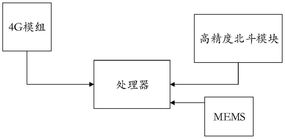 Self-adaptive active anti-collision brake system with autonomous training and learning functions