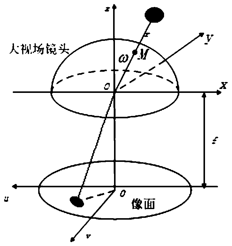 Large field-of-view infrared micro-light natural sense color fusion system