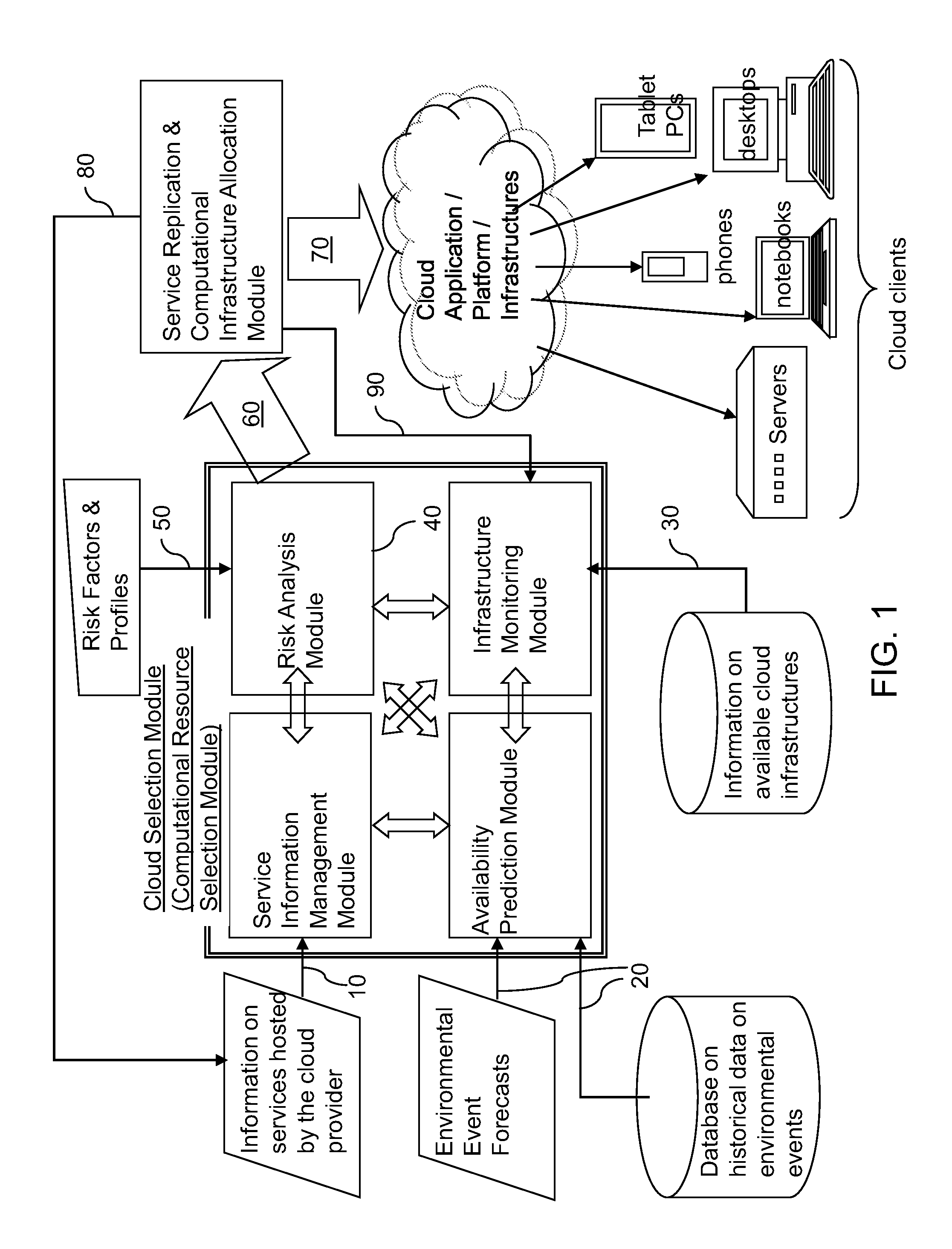 Risk-based dynamic geo-location based replication of services in cloud computing