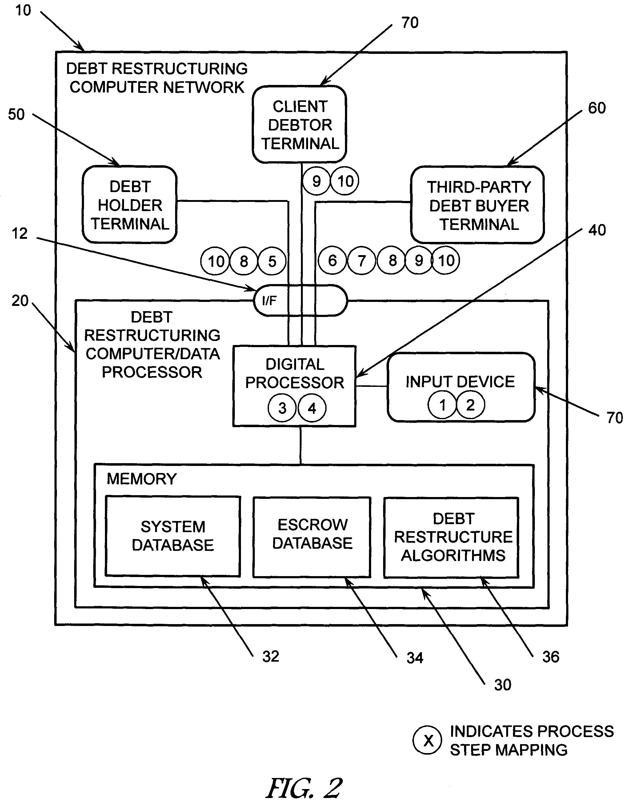 Method and system for restructuring debt