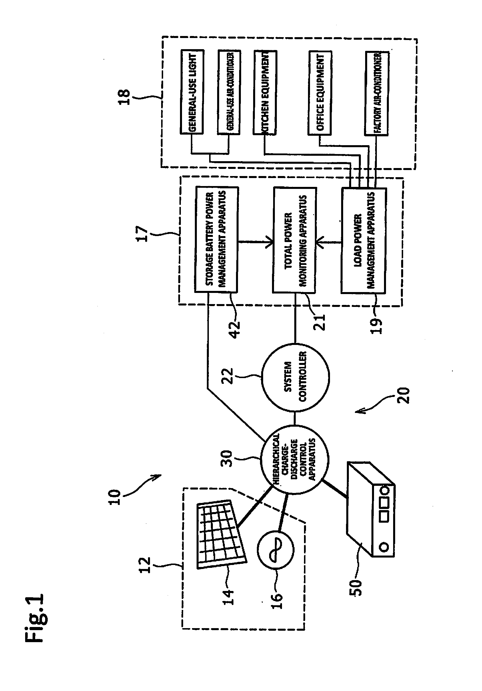 Power management system