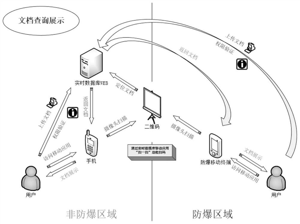 Petrochemical device data display method and system based on two-dimensional code