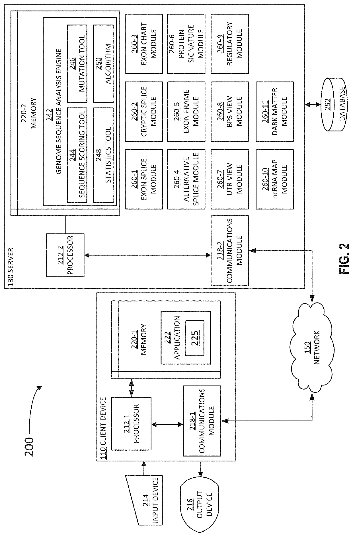 Unified portal for regulatory and splicing elements for genome analysis