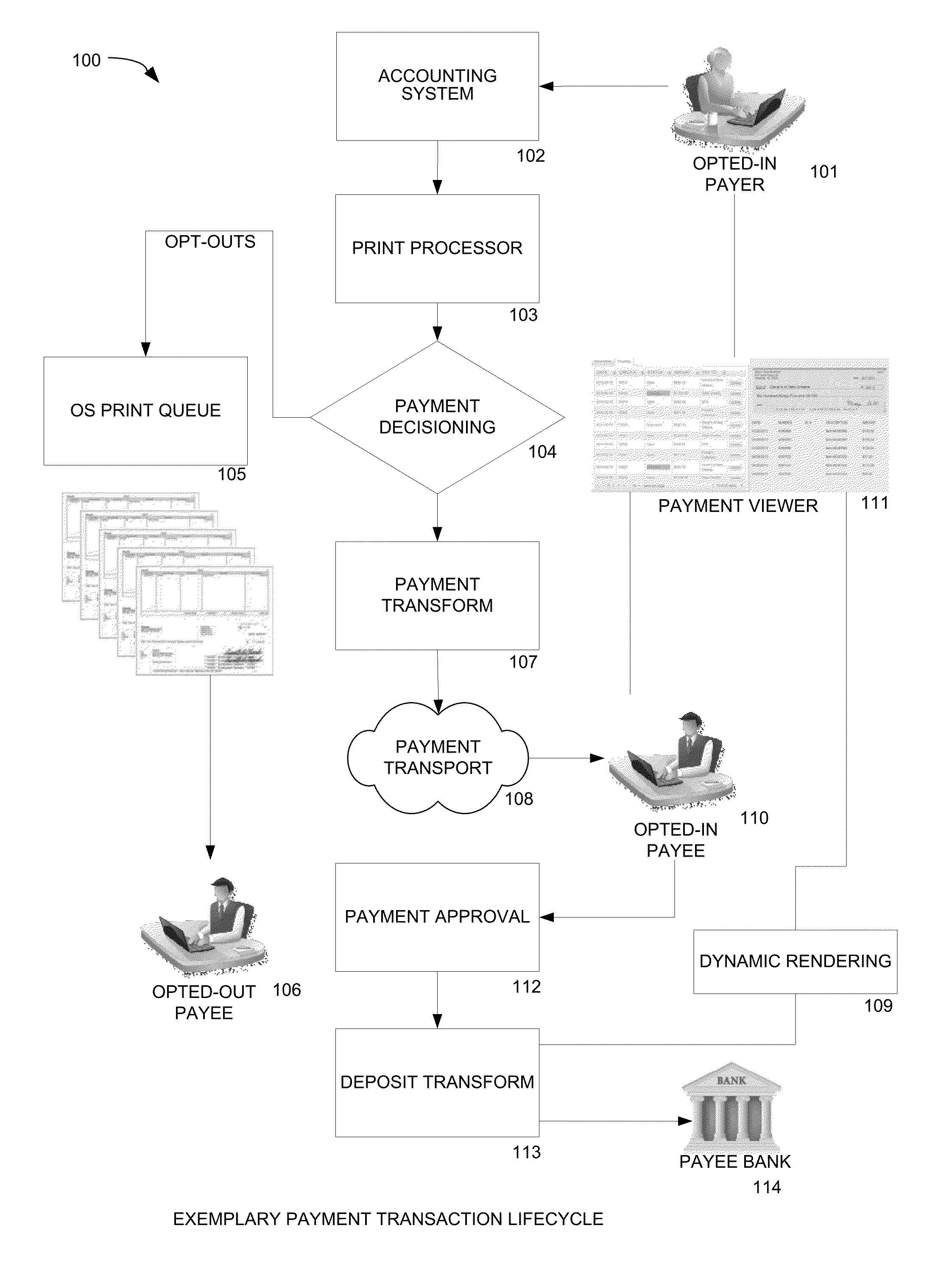 Electronic Payment System Operative with Existing Accounting Software and Existing Remote Deposit Capture and Mobile RDC Software