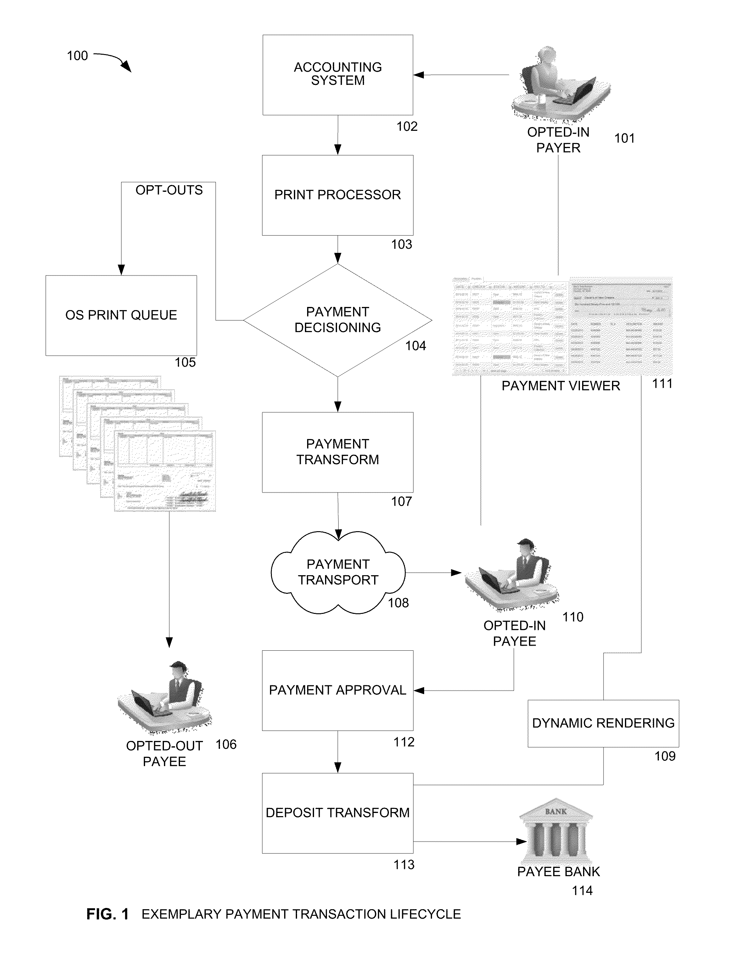 Electronic Payment System Operative with Existing Accounting Software and Existing Remote Deposit Capture and Mobile RDC Software