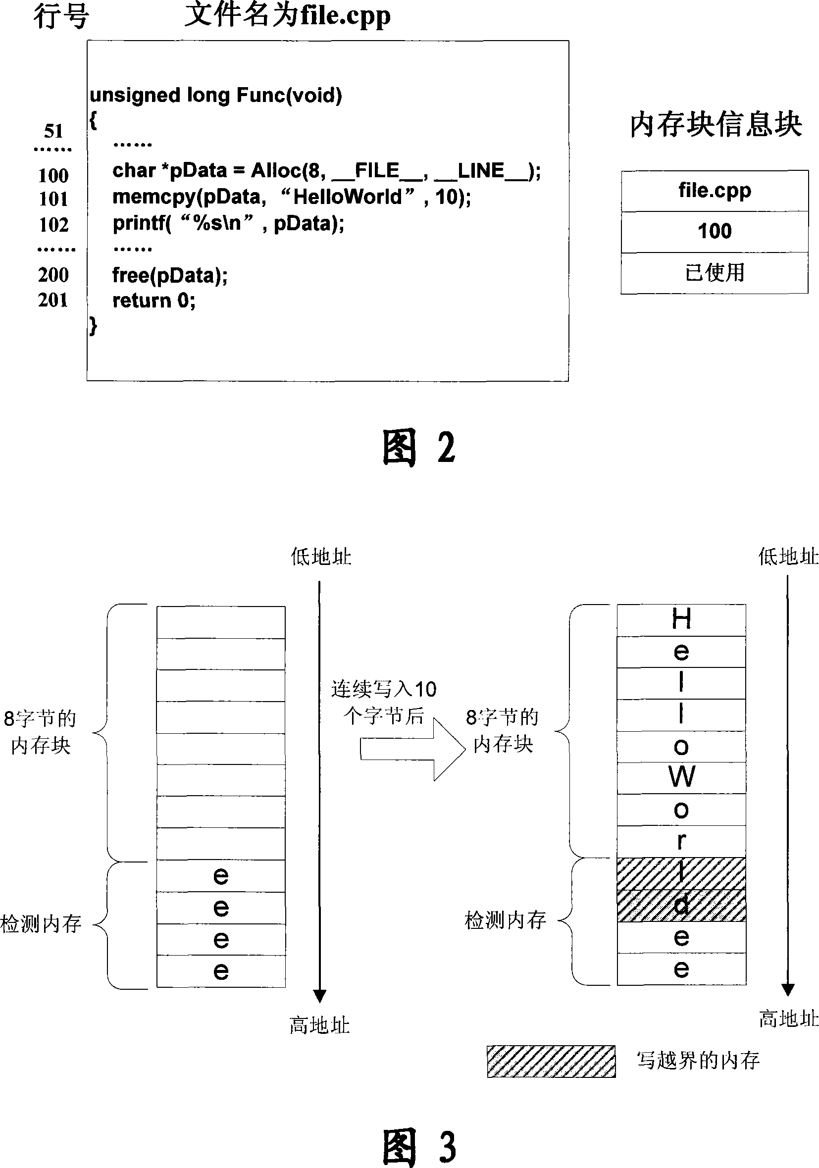 Embedded system memory write-overflow detection method and system
