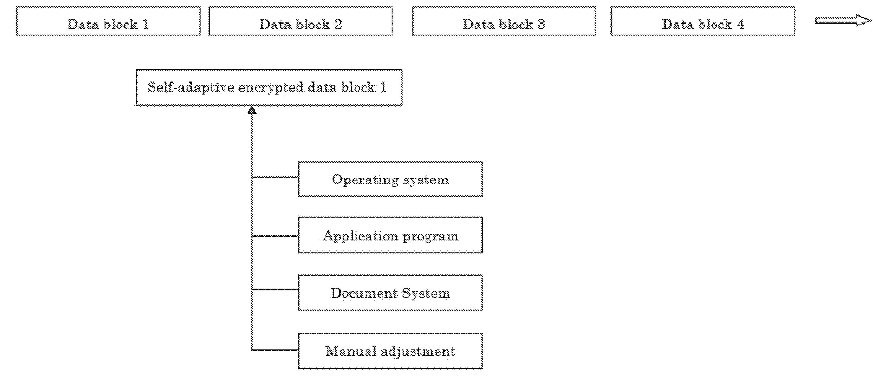 Method and System for High-Efficiency Self-Adaptive Modular Data Encryption