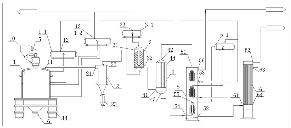 Indirect cooling type moving bed non-slag pure oxygen continuous gasification device and process