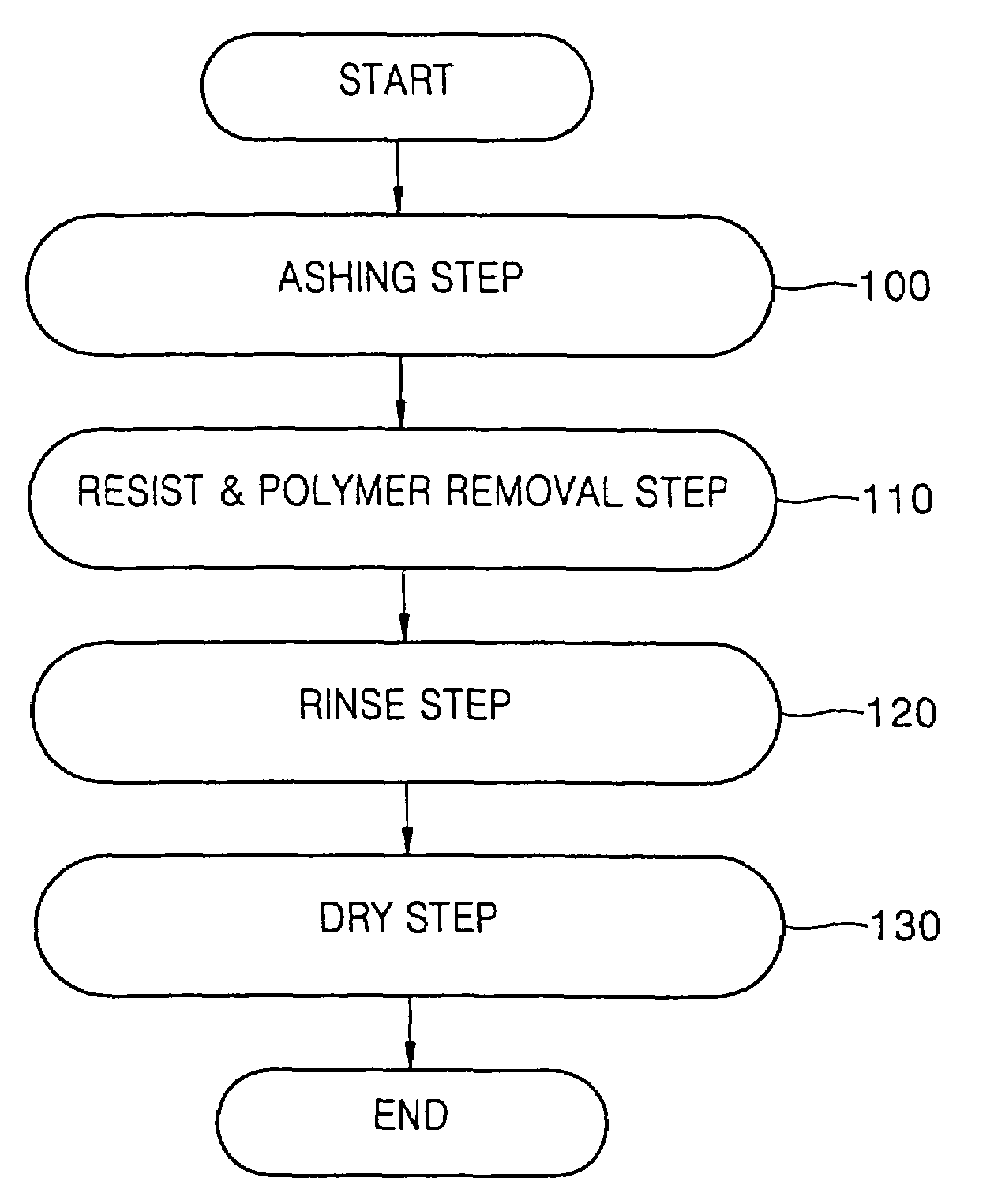 Resist and etching by-product removing composition and resist removing method using the same