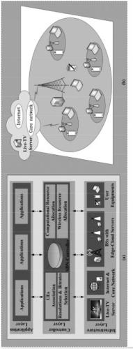 A method for improving user experience quality of live video system