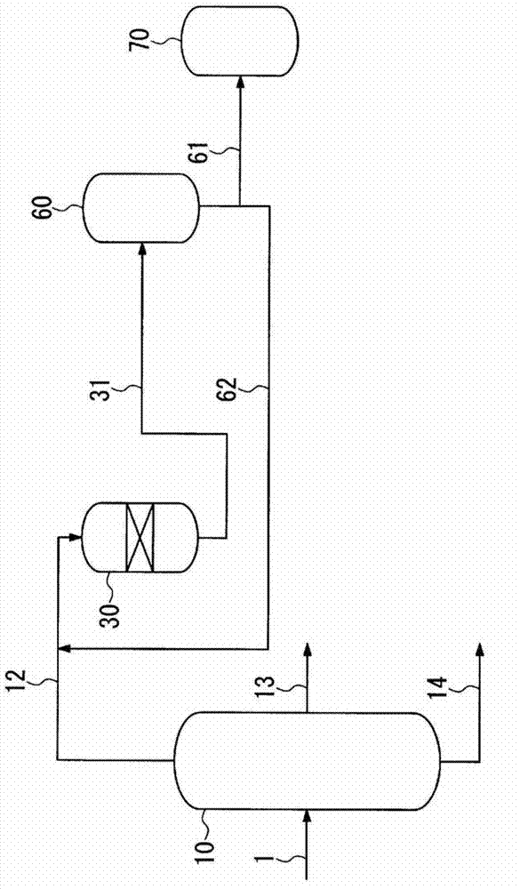 Processes for production of synthetic naphtha