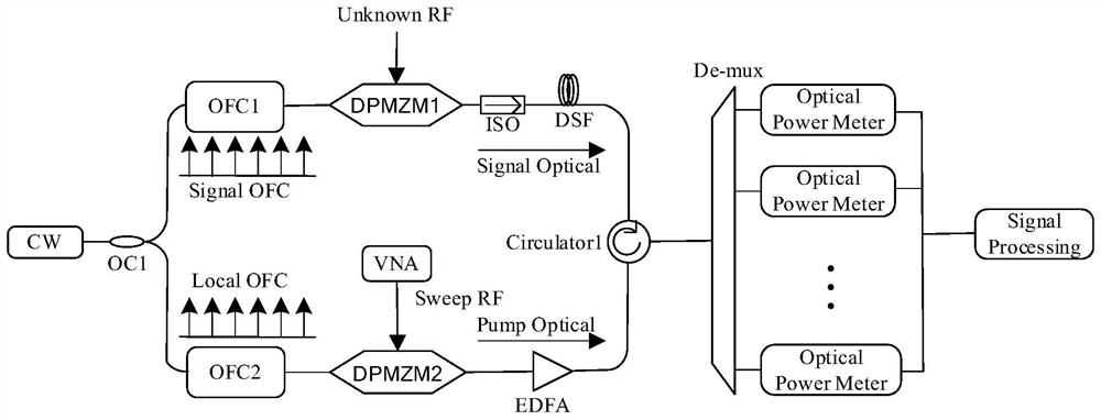 Microwave frequency measurement method based on double optical frequency combs and stimulated Brillouin scattering