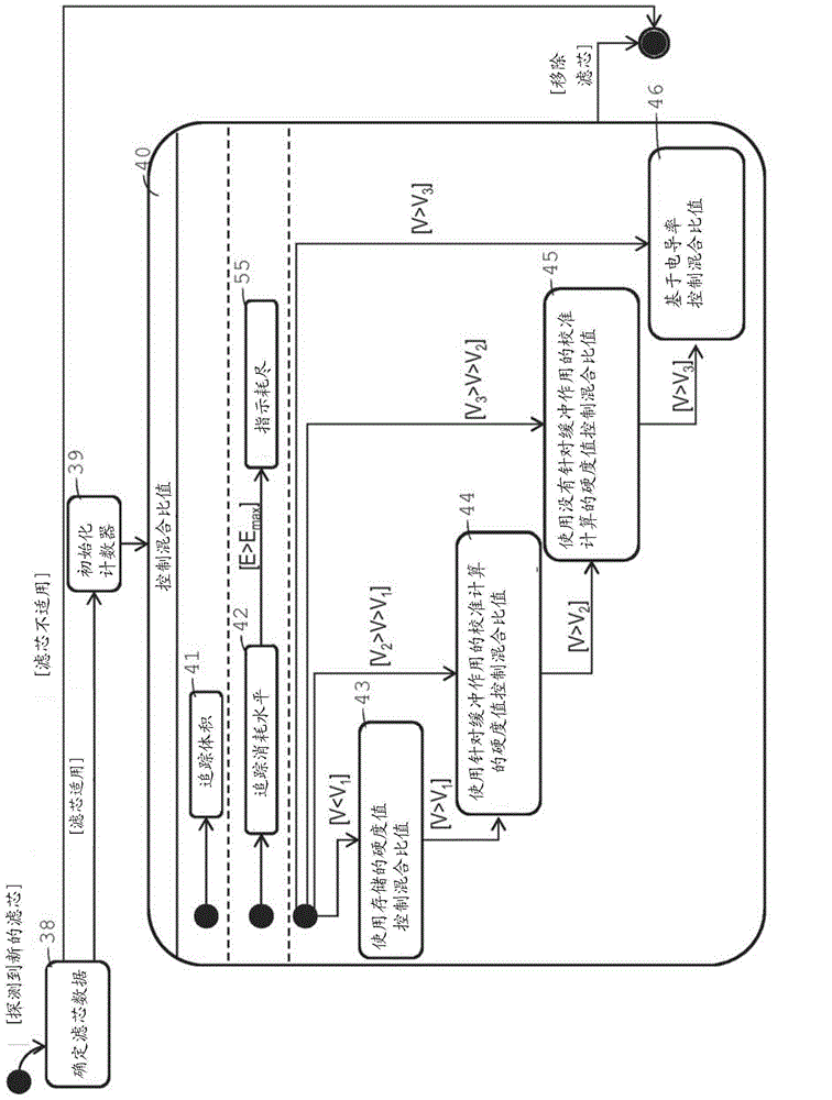 Processing data obtained by operating a liquid treatment system