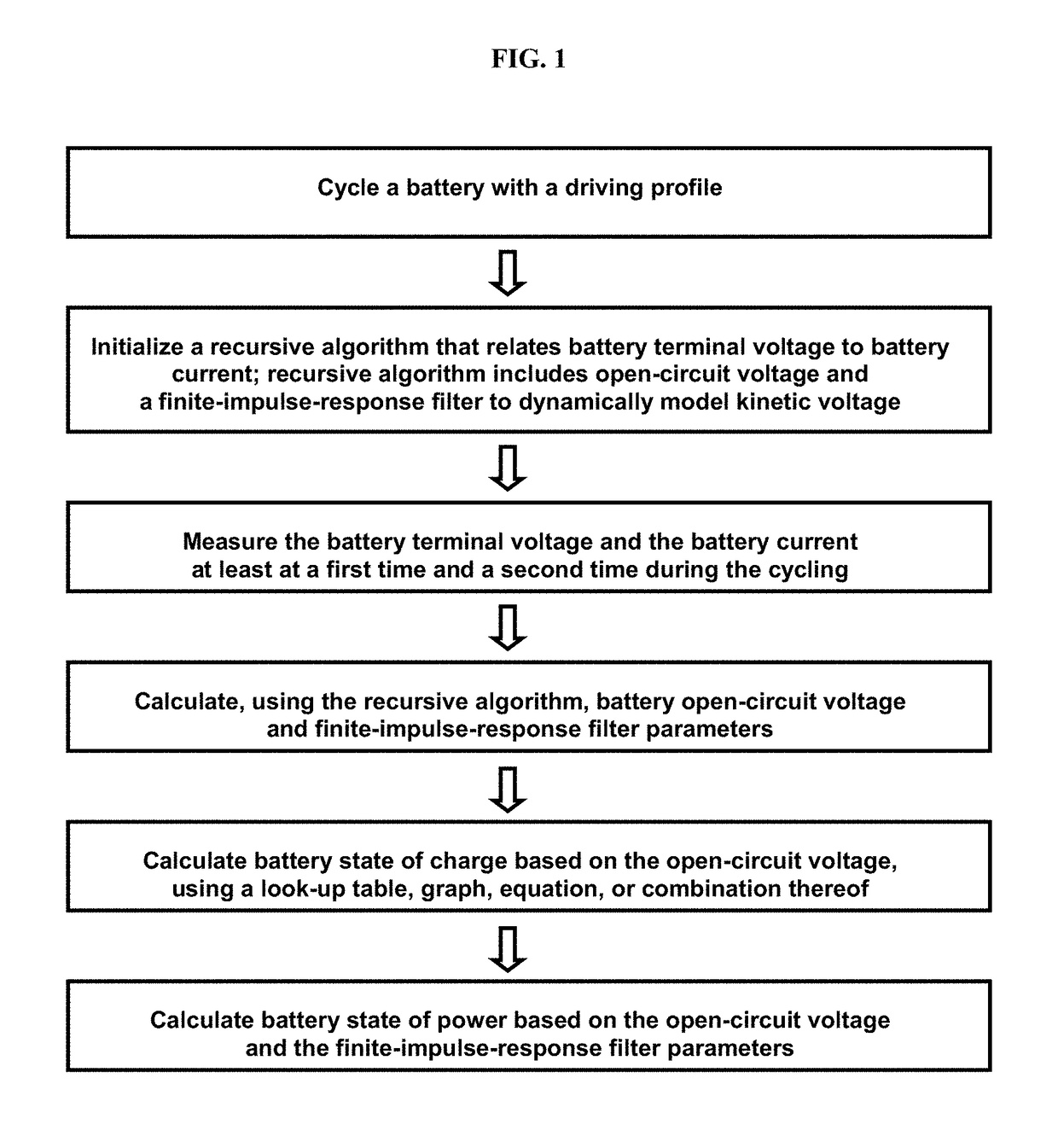 Methods for on-line, high-accuracy estimation of battery state of power