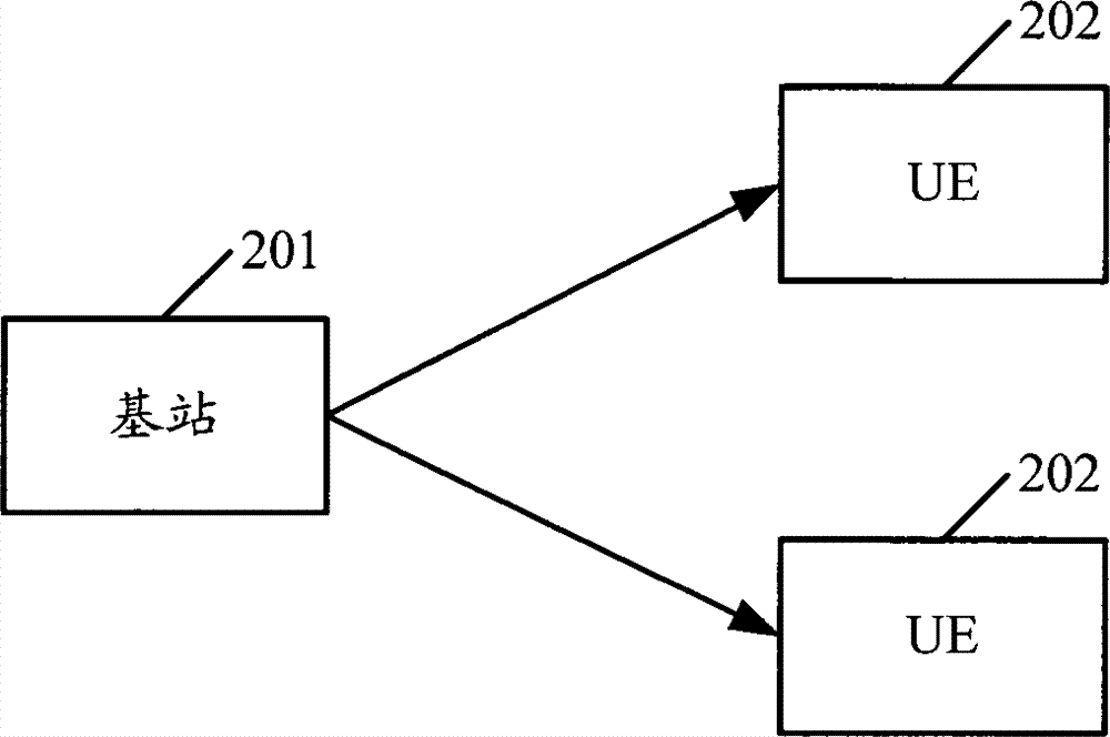 A method, system and device for cell switching working frequency