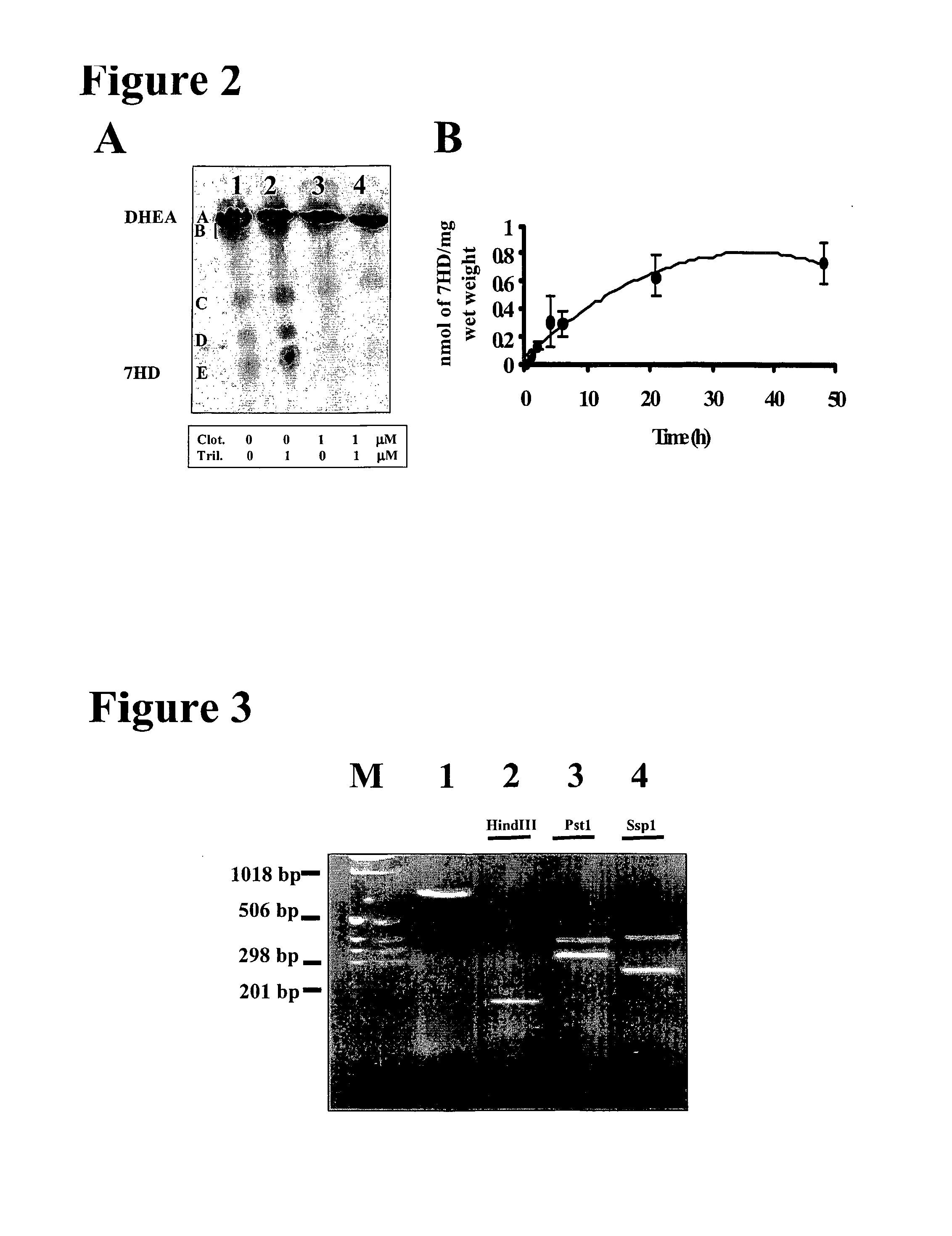 Uses of Erss Modulators