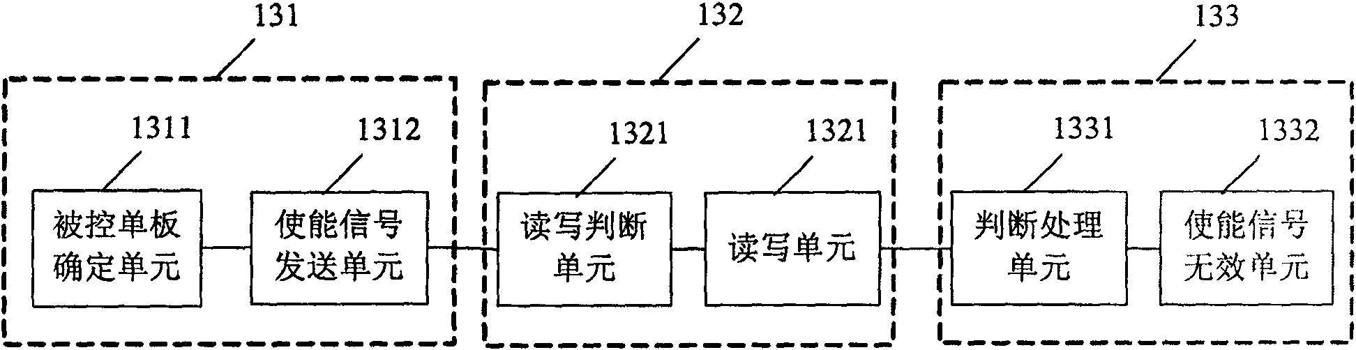 Individual board electronic tag read-write control system and method