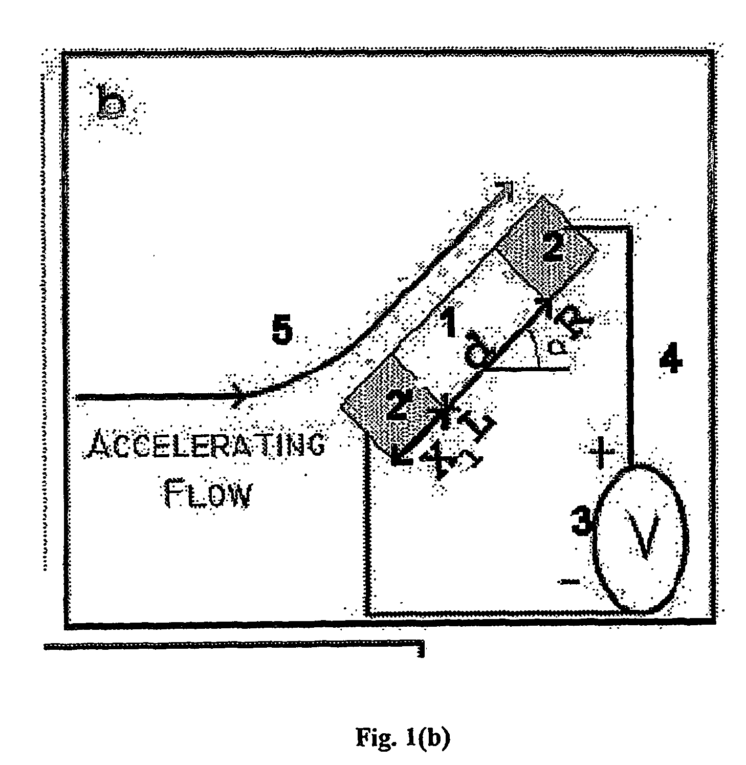 Method for measurement of gas flow velocity, method for energy conversion using gas flow over solid material, and device therefor
