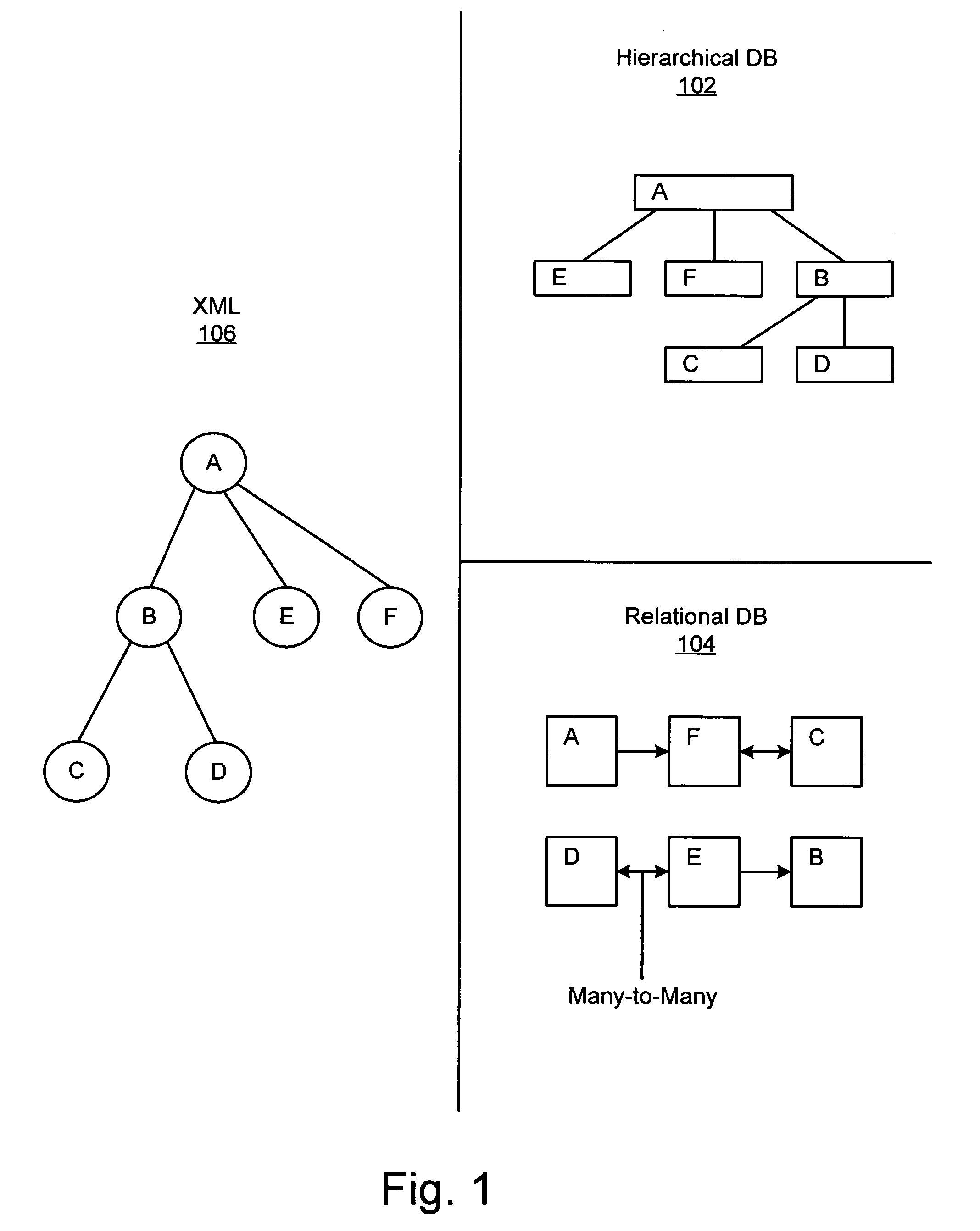 Method for defining a metadata schema to facilitate passing data between an extensible markup language document and a hierarchical database