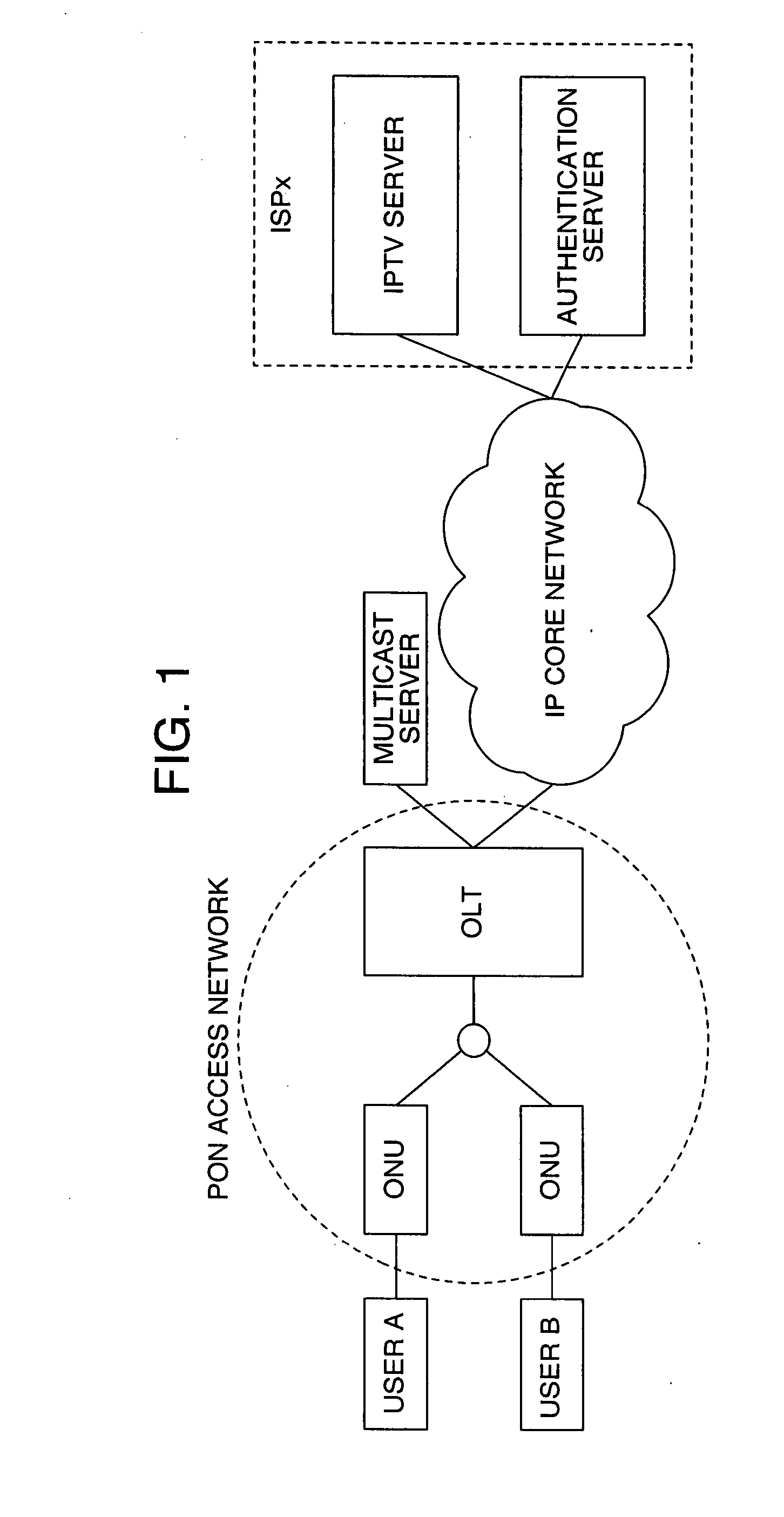 Channel switching system and method of IPTV service in passive optical network