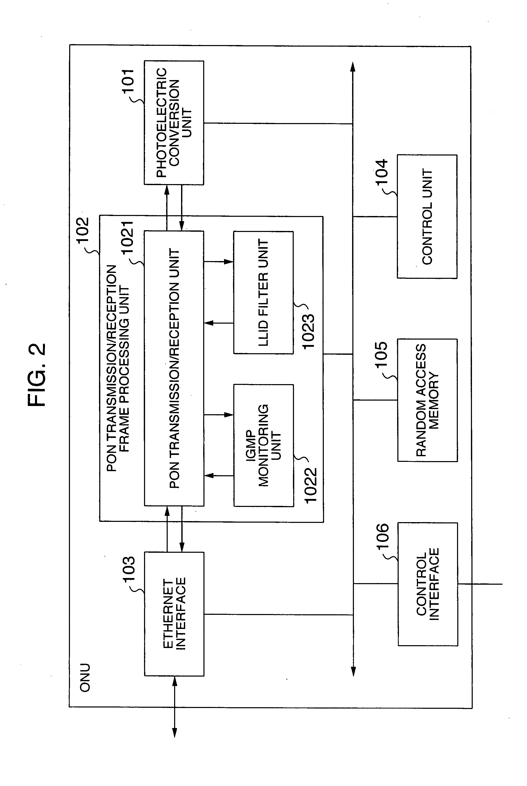 Channel switching system and method of IPTV service in passive optical network