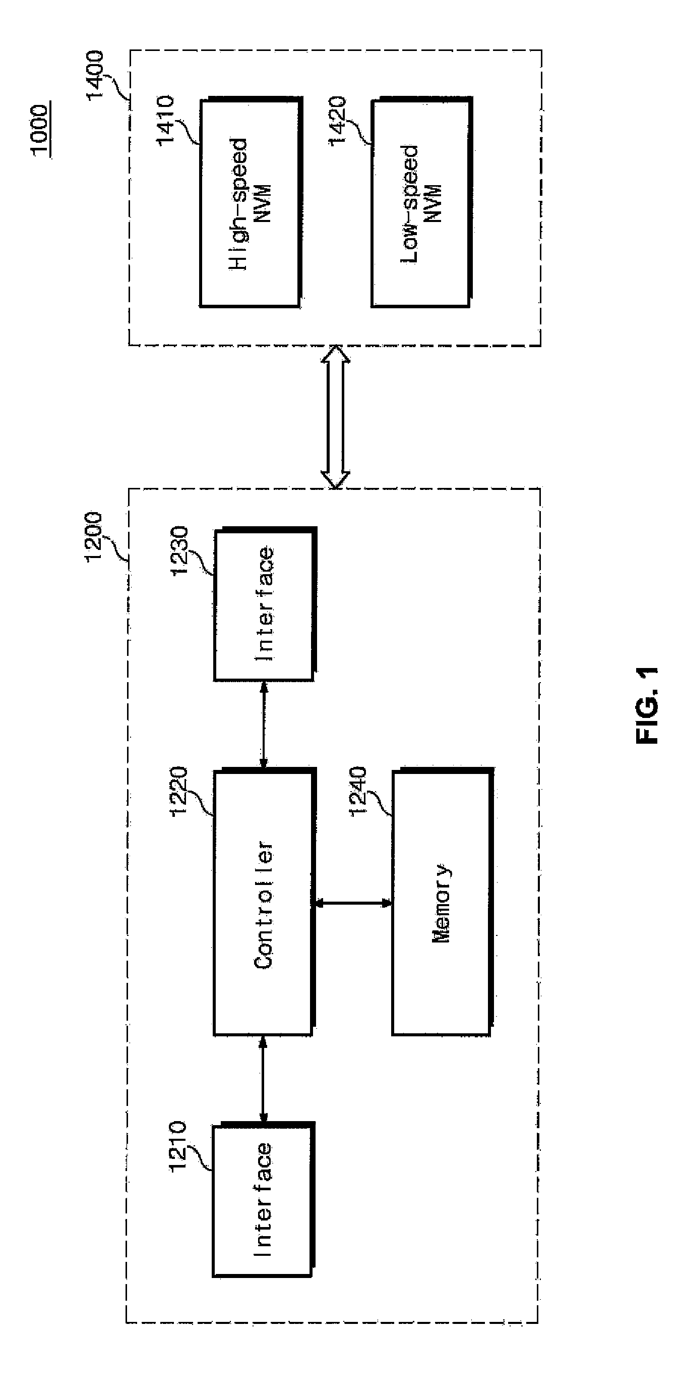 Solid state memory (SSM), computer system including an ssm, and method of operating an ssm