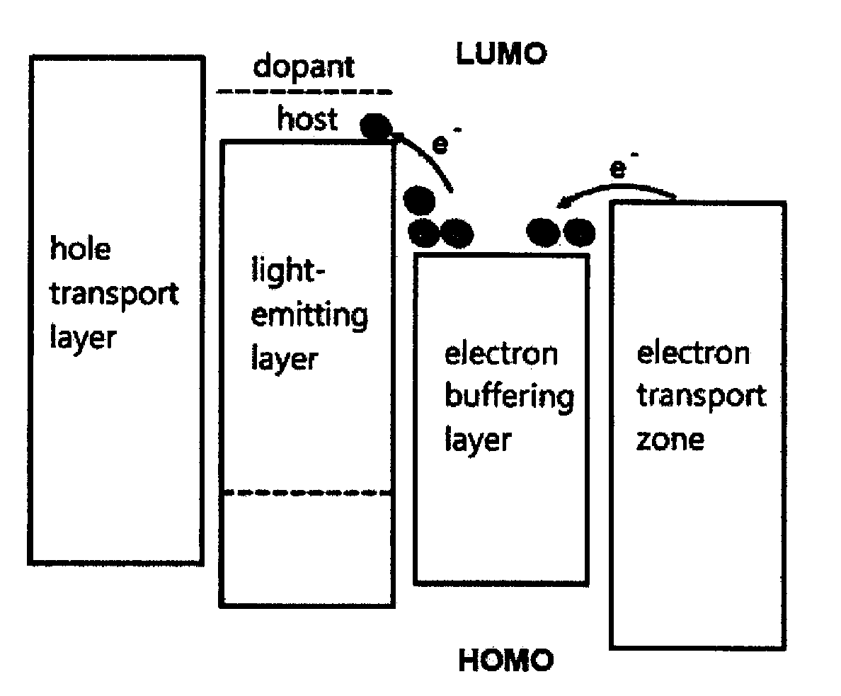 Electron buffering materials, electron transport materials and organic electroluminescent device comprising the same