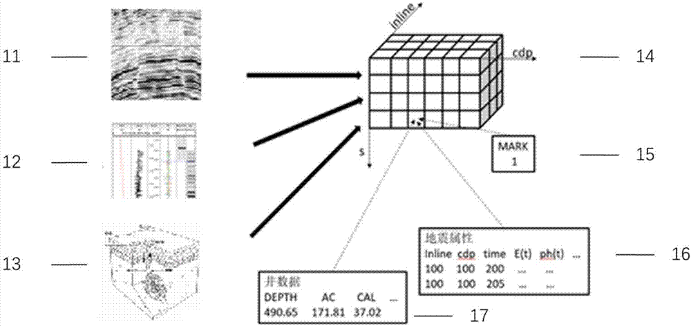 High-precision well-seismic data matching method