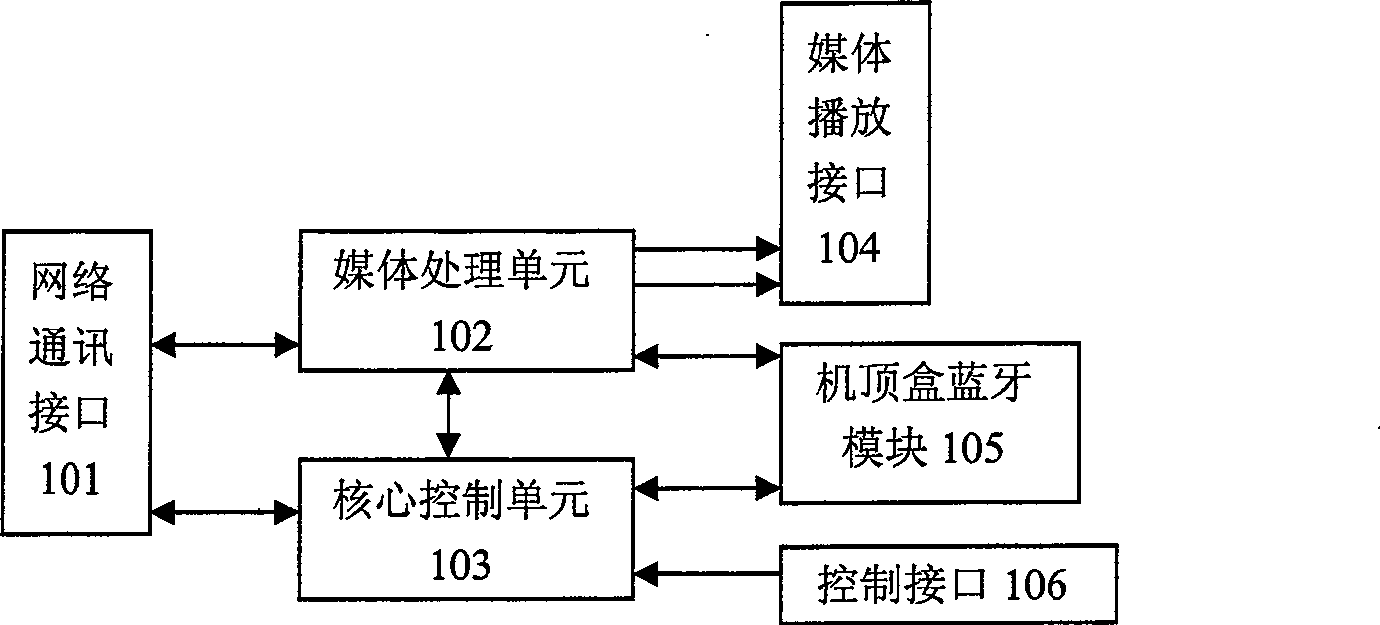 Set up box system and method for implementing IP communication