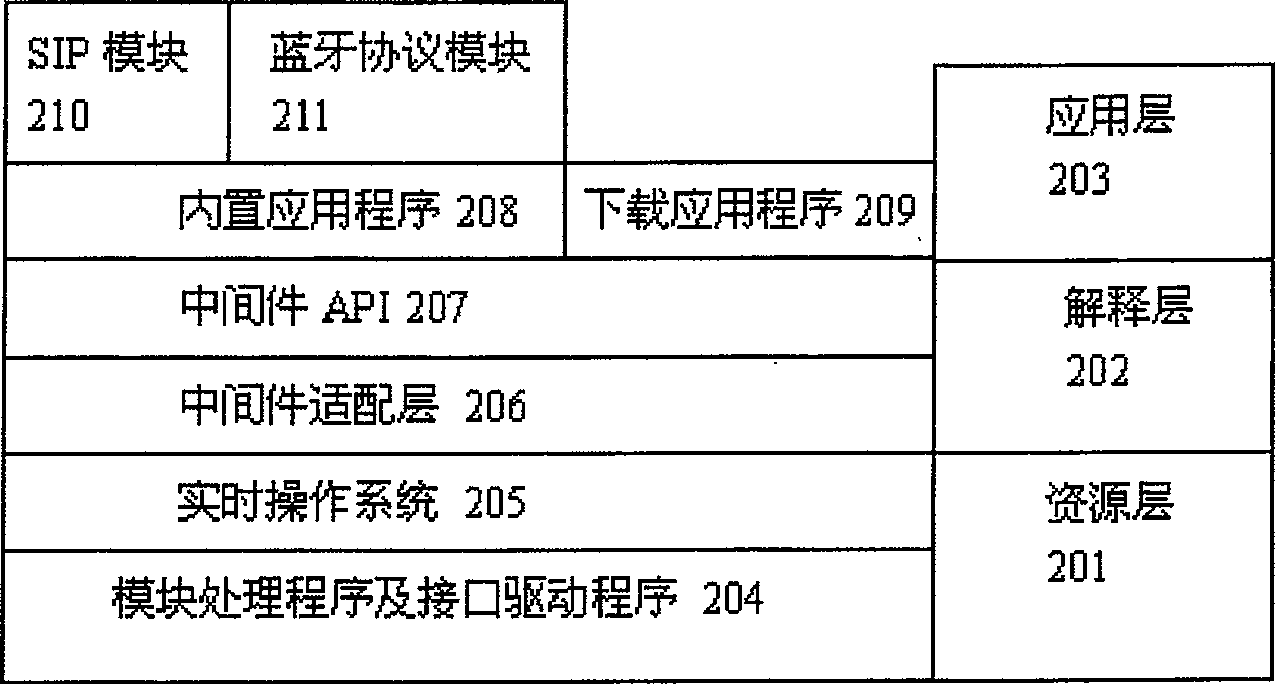 Set up box system and method for implementing IP communication