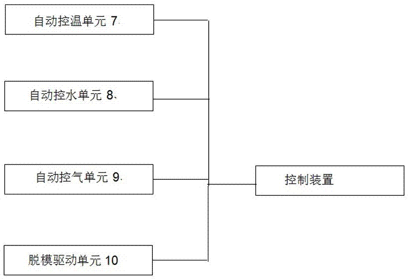 Movable foaming molding equipment and work method thereof