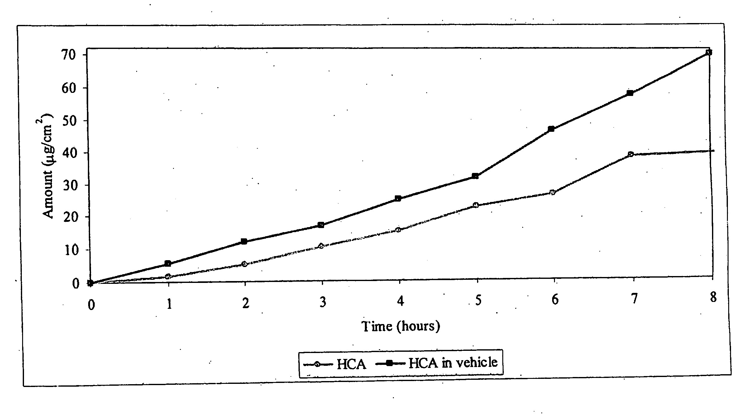Composition and Method For Treating Hyperpigmented Skin