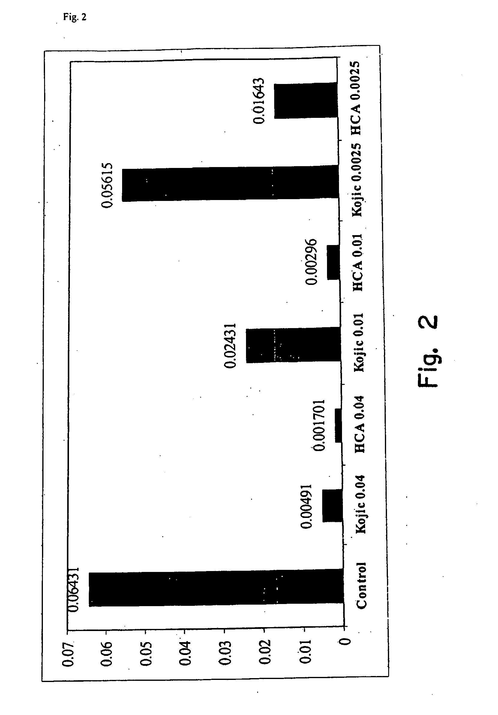 Composition and Method For Treating Hyperpigmented Skin