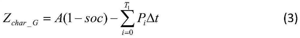 A photovoltaic charging station energy scheduling management method