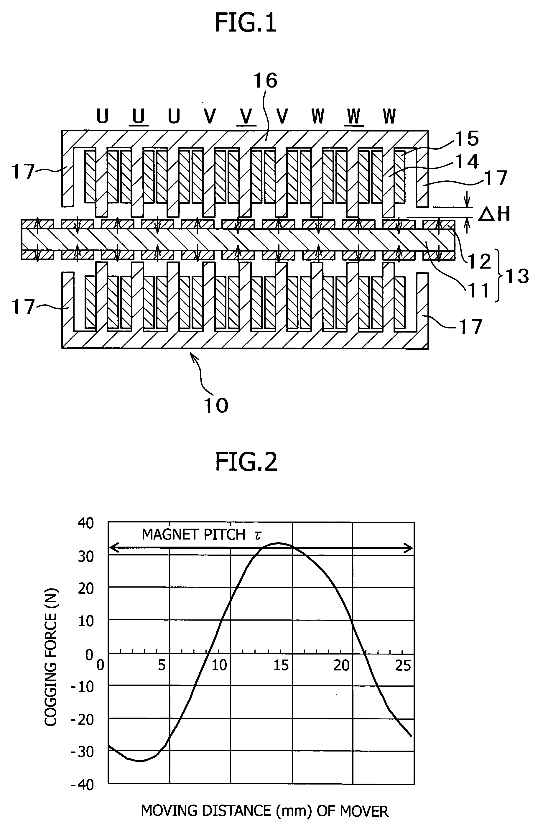 Linear motor for use in machine tool
