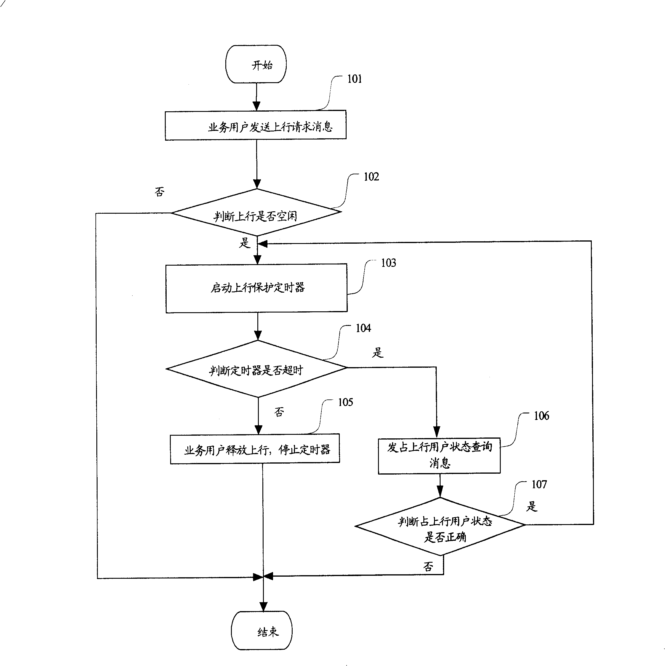 Protection method and system after service user engrossing group-calling uplink channel