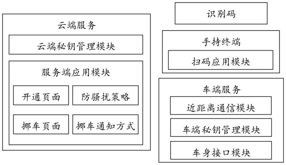 Anti-harassment vehicle moving notification method and anti-harassment vehicle moving notification system