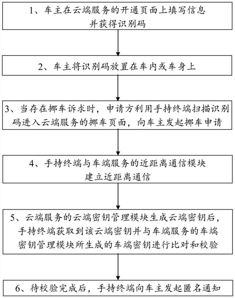 Anti-harassment vehicle moving notification method and anti-harassment vehicle moving notification system