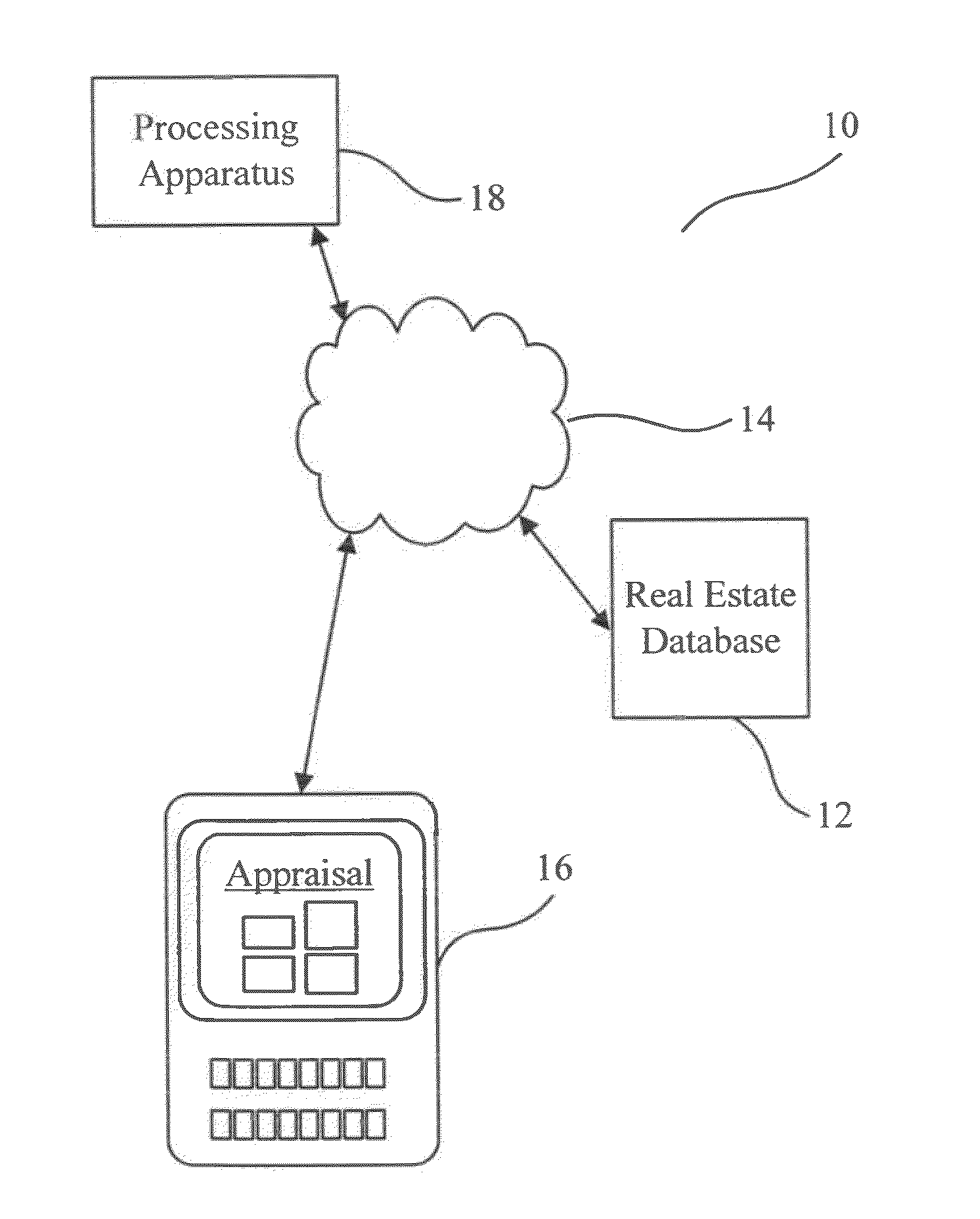 Method, computer program product, device, and system for creating an electronic appraisal report and auditing system