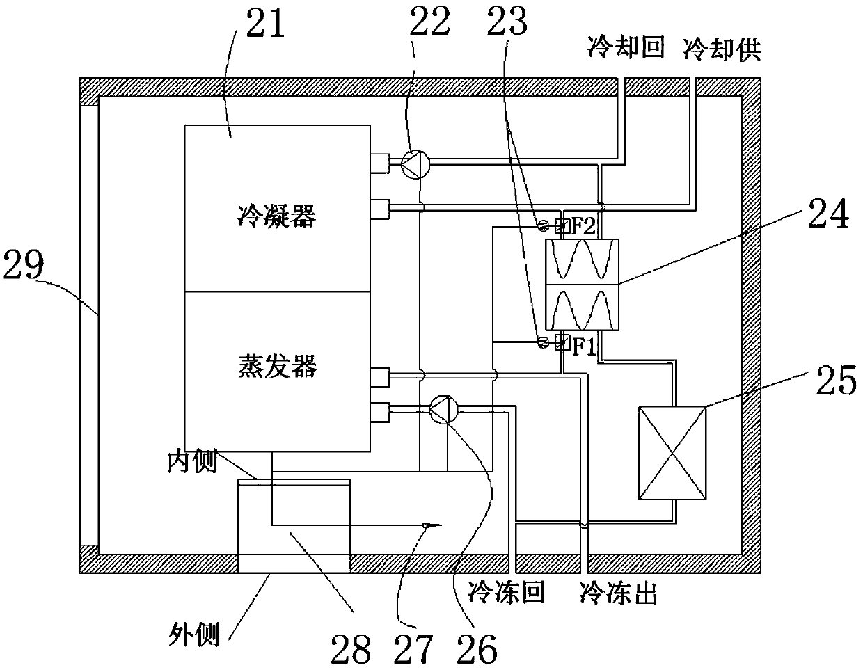 Integrated type cooling station air conditioning system and control method thereof