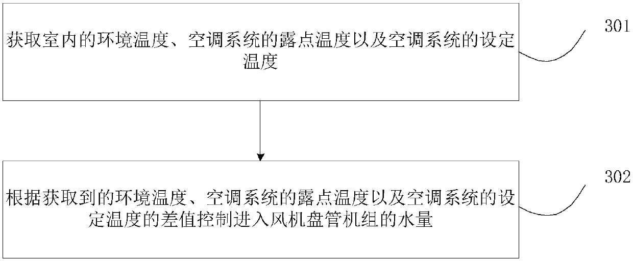 Integrated type cooling station air conditioning system and control method thereof