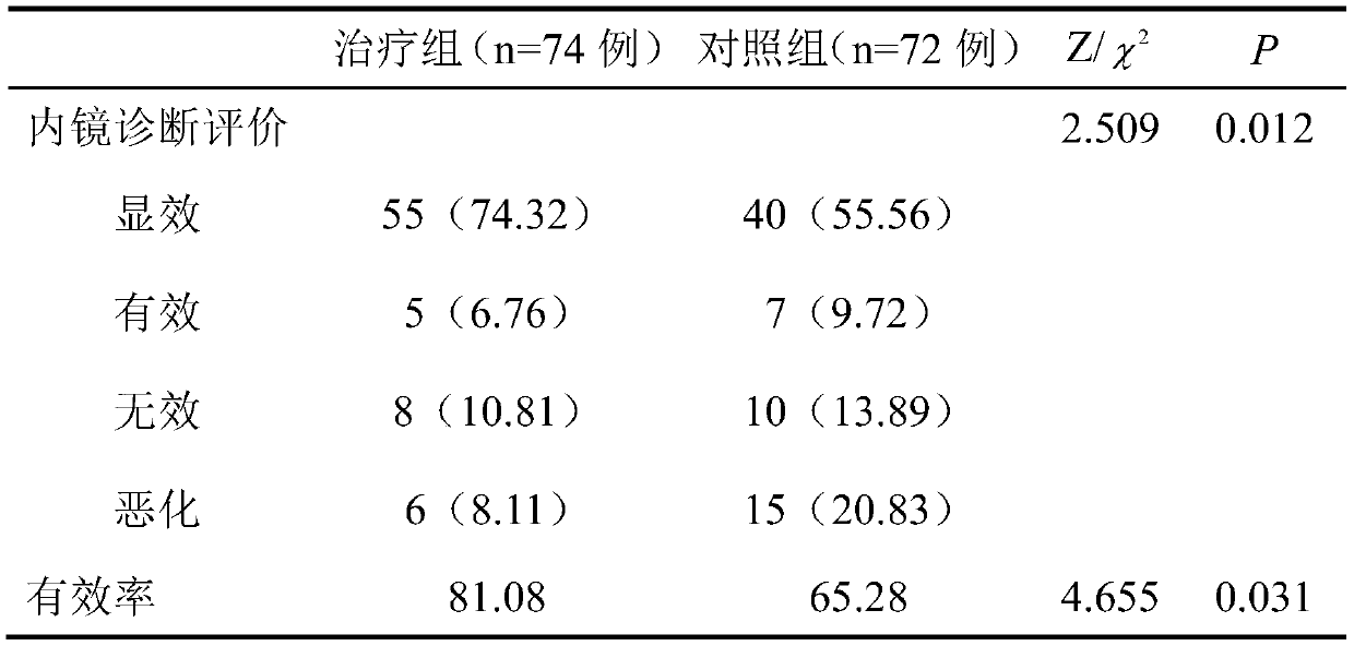 Traditional Chinese medicine composition for treating reflux esophagitis, and preparation method and application thereof