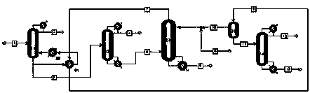 Method with heat integration function for separating ethylene glycol from 1,2-butylene glycol