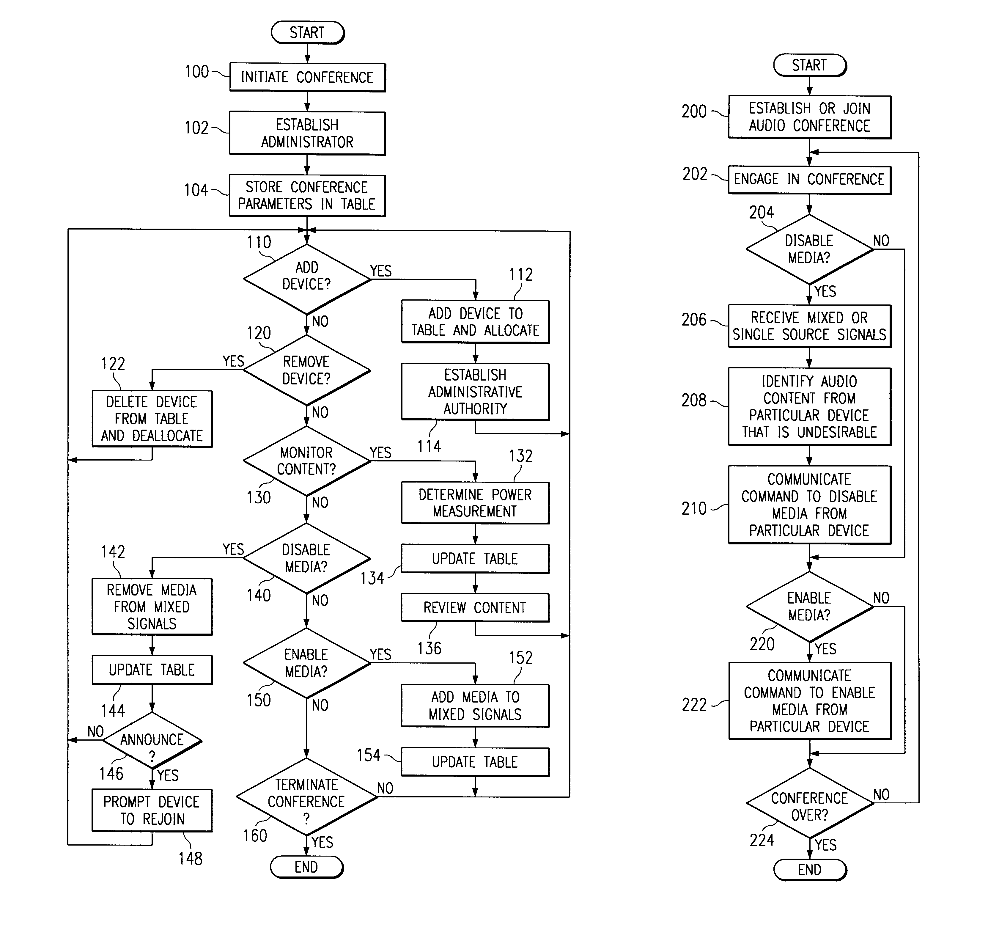 Apparatus and method for controlling an audio conference