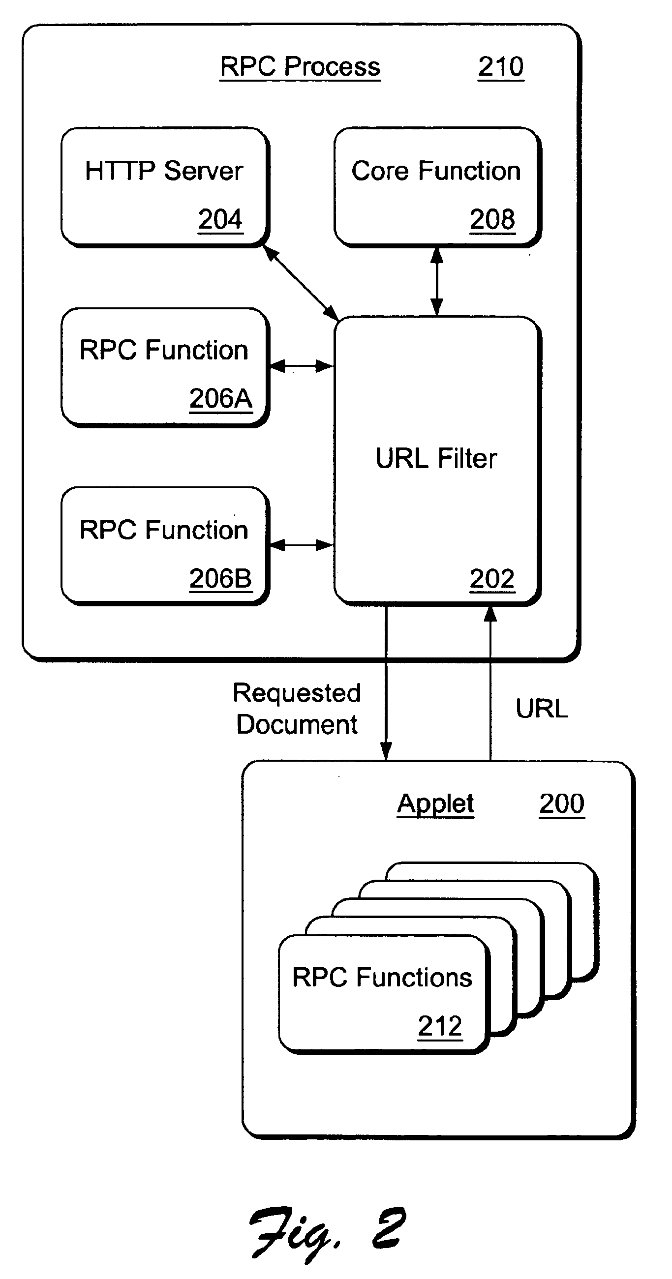 Interprocess communication mechanism for heterogeneous computer processes