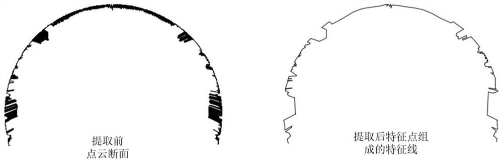 Tunnel section feature point accurate extraction method based on laser point cloud measurement