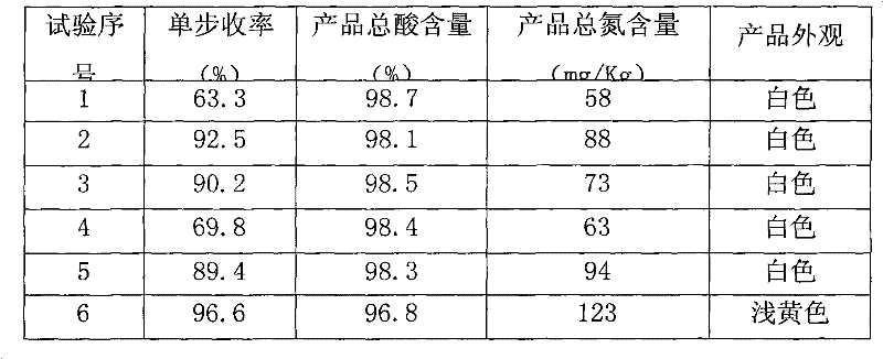 Method for extracting and refining long-chain dicarboxylic acid crude product