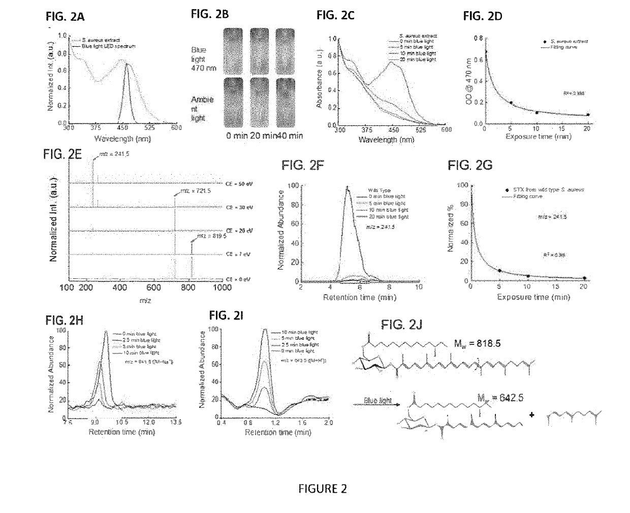 METHOD AND DEVICE FOR ANNIHILATION OF METHICILLIN-RESISTANT Staphylococcus aureus