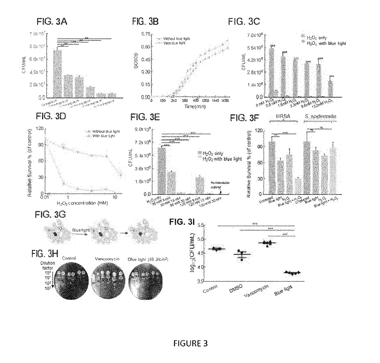 METHOD AND DEVICE FOR ANNIHILATION OF METHICILLIN-RESISTANT Staphylococcus aureus