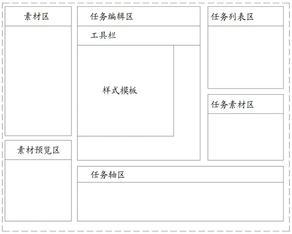 Editing device and editing method for terminal playing template of digital signage system